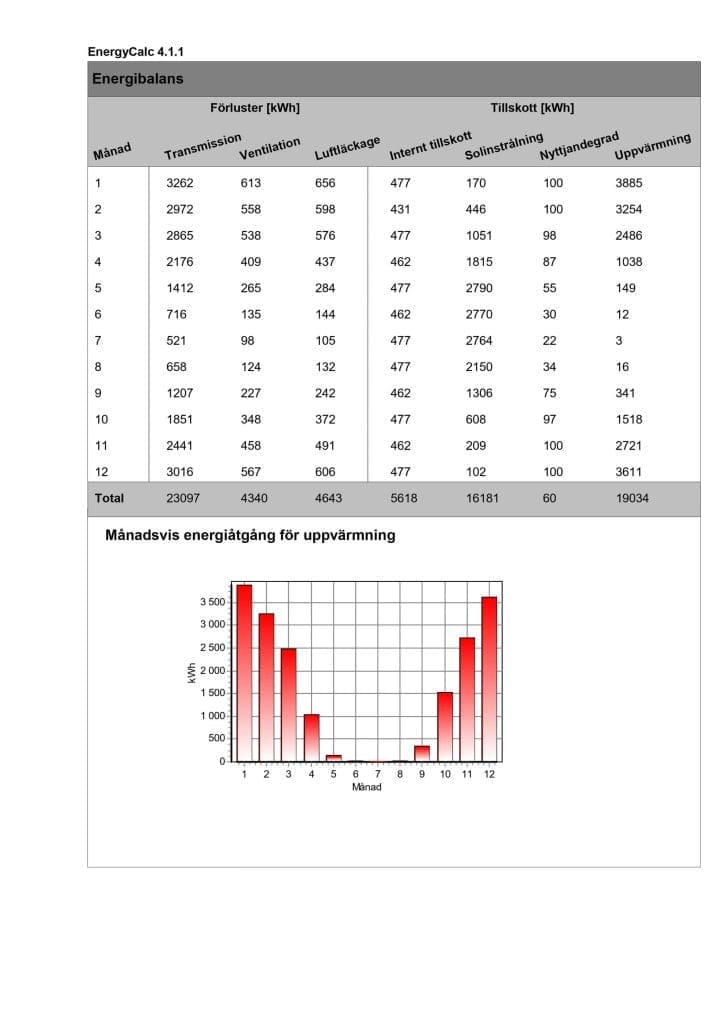 energiberakning energibalans scaled energiberakning energibalans scaled