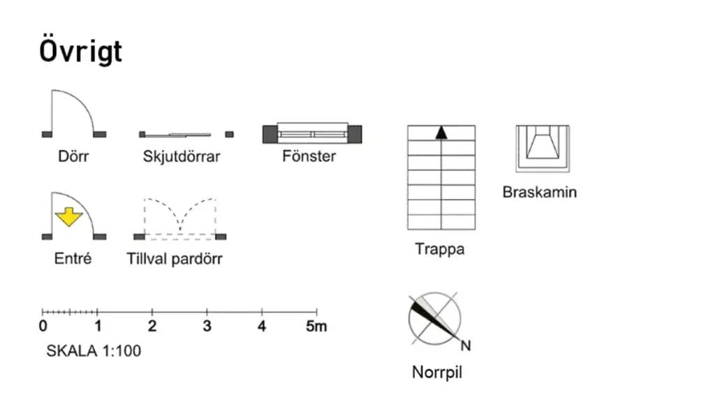 planritning förkortningar symboler