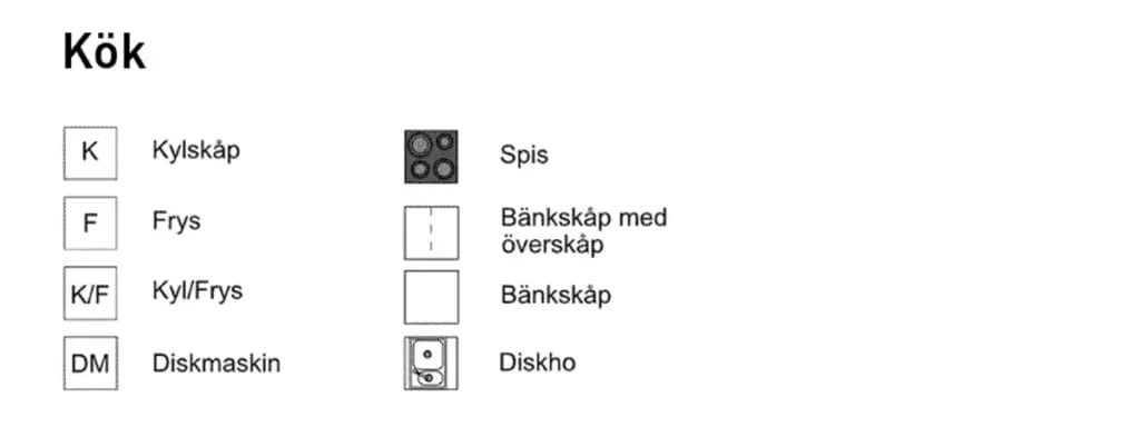 planritning kök symboler